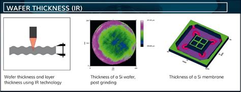 measure thickness of wafer|wafer thickness chart.